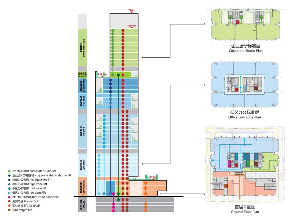 Torre Yuekai Asset Management a Guangzhou (Cina) progettata dallo studio di architettura e design Aedas: sezioni e piante