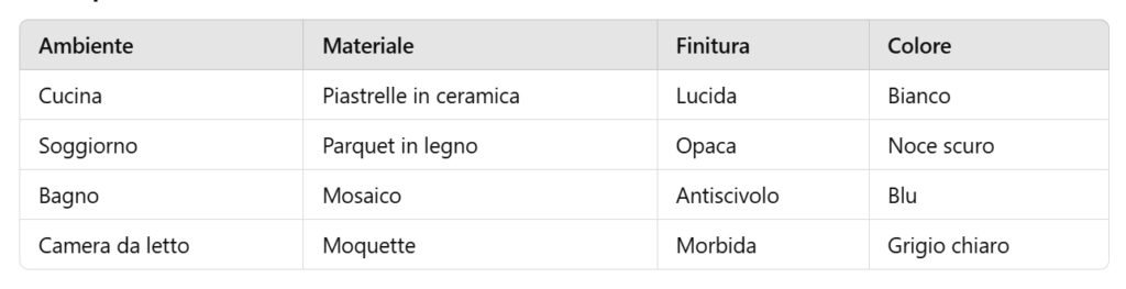 Legenda delle finiture 01. Tabella dwg